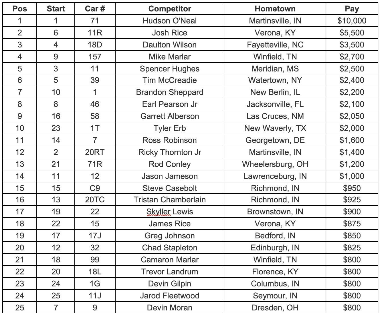 Night Before the Jackson Feature Finish