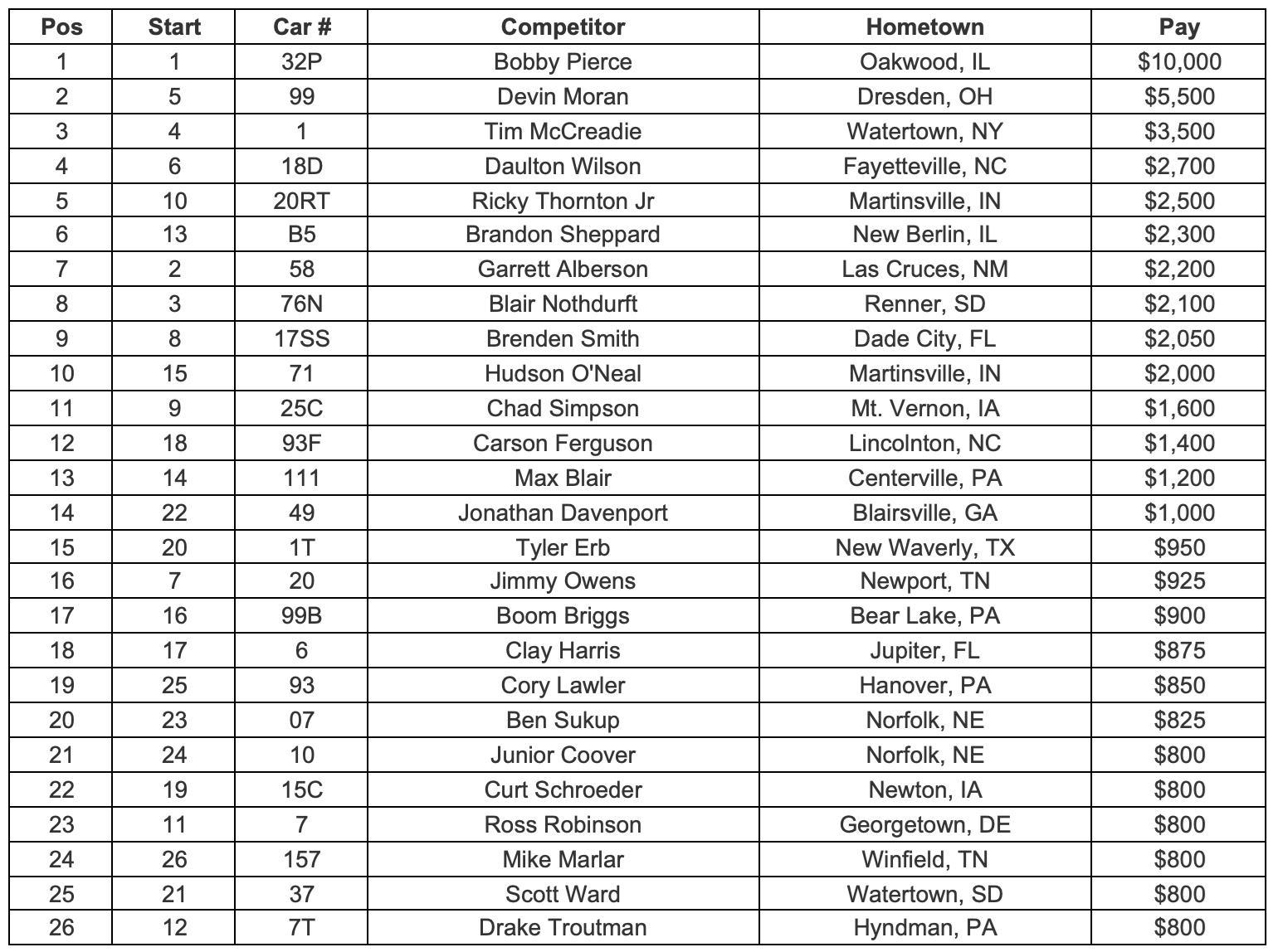 Feature Finish