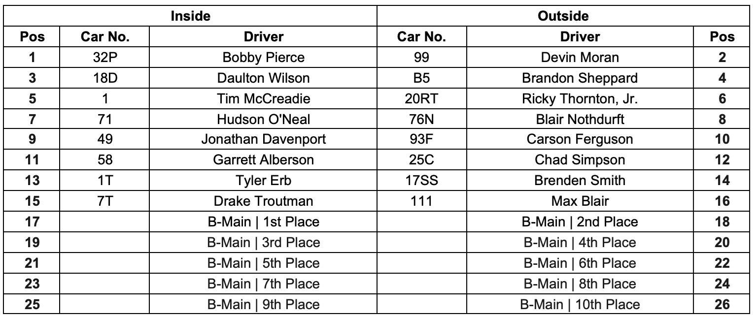 SDN A-Main