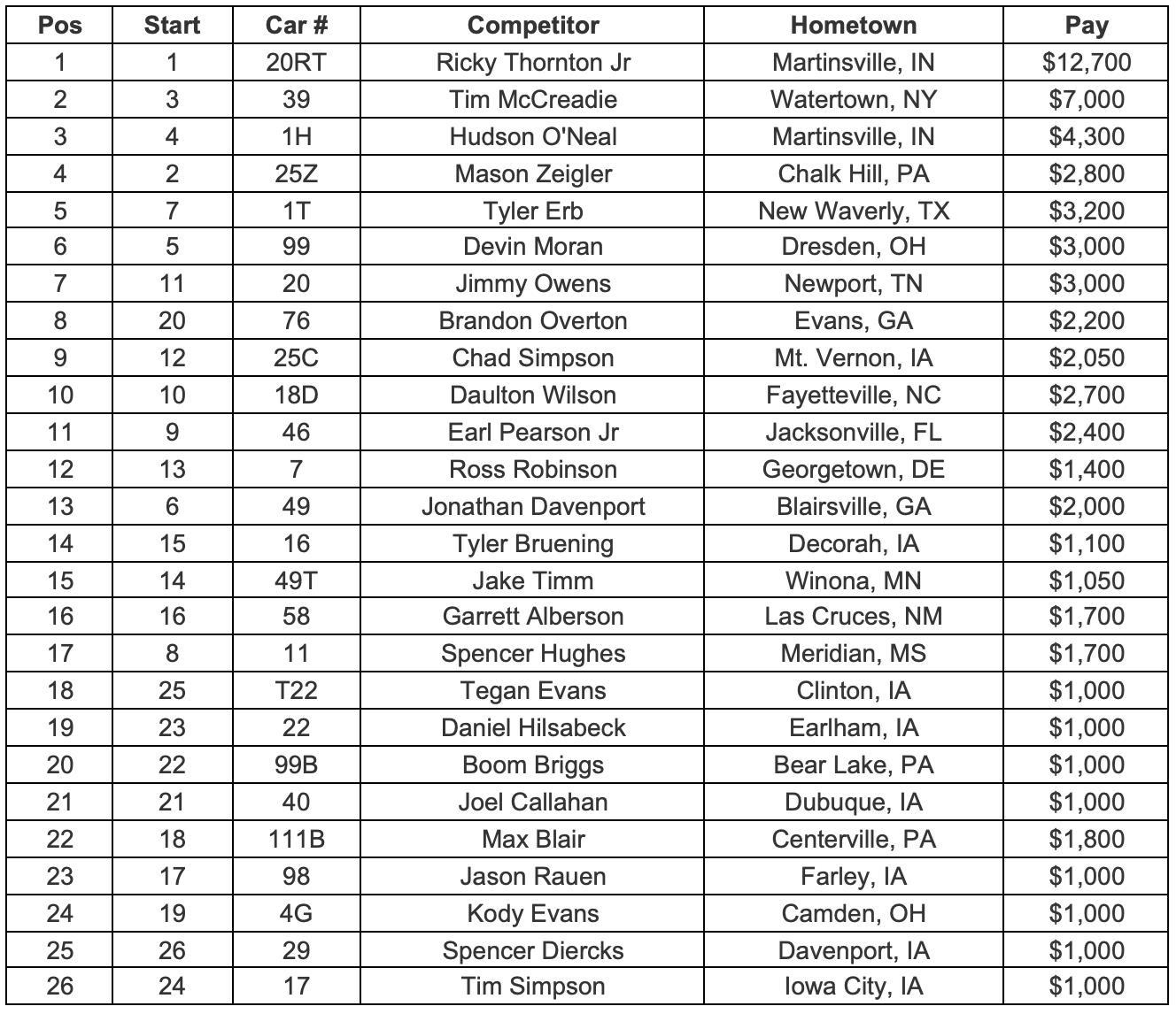 Feature Finish