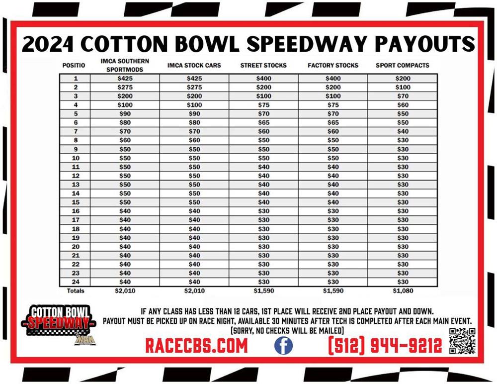 Cotton Bowl Speedway