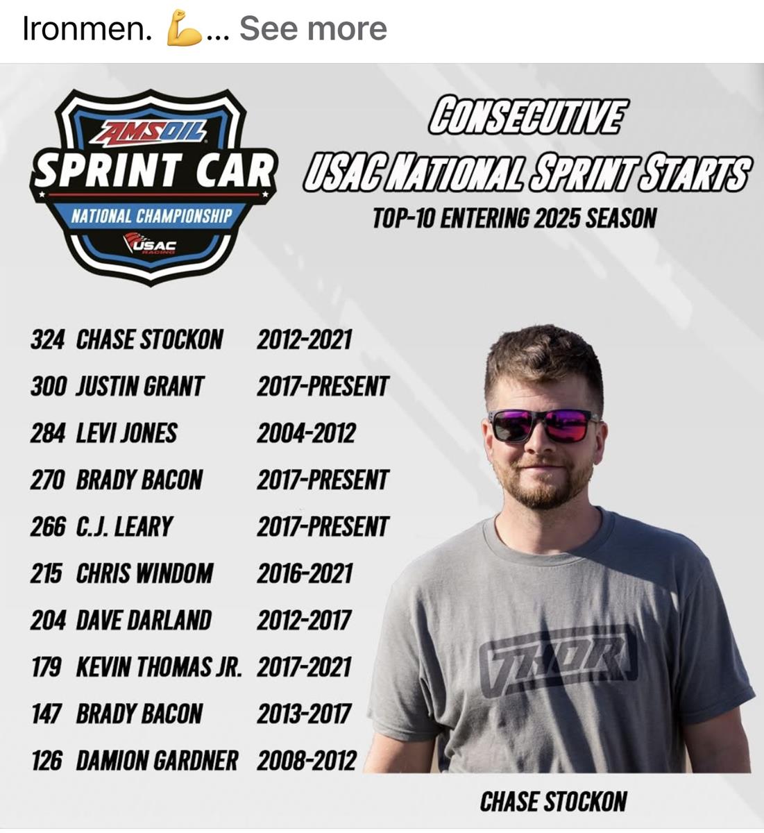 Going into 2025 Chase Still Holds The Record For Consecutive Starts With USAC National Series