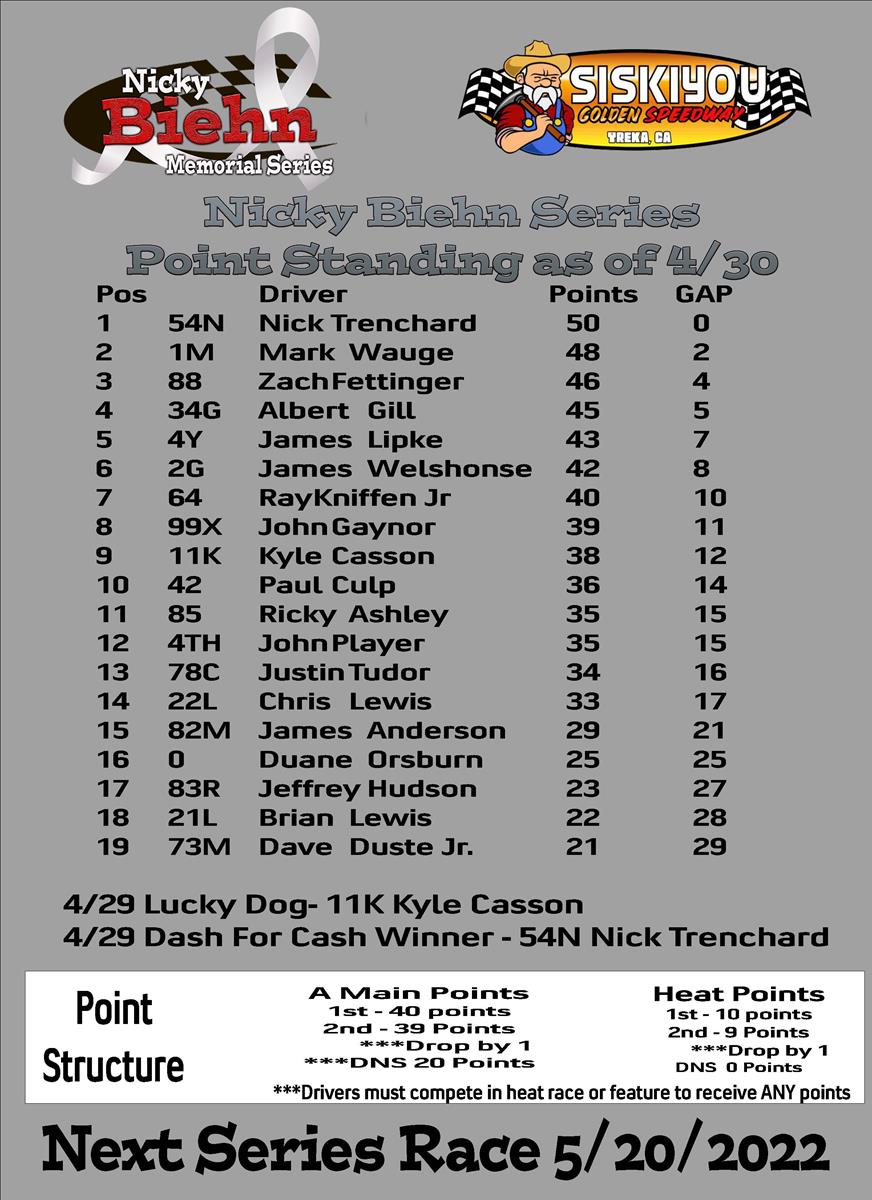 A MODS Nicky Biehn Memorial Series Point Standings