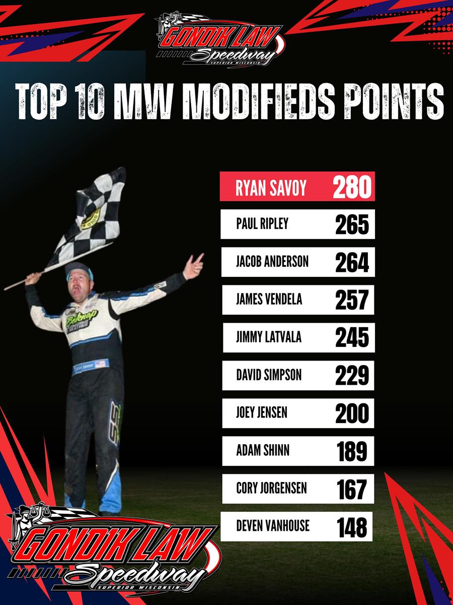 Final Top 10 MW Modifieds Points