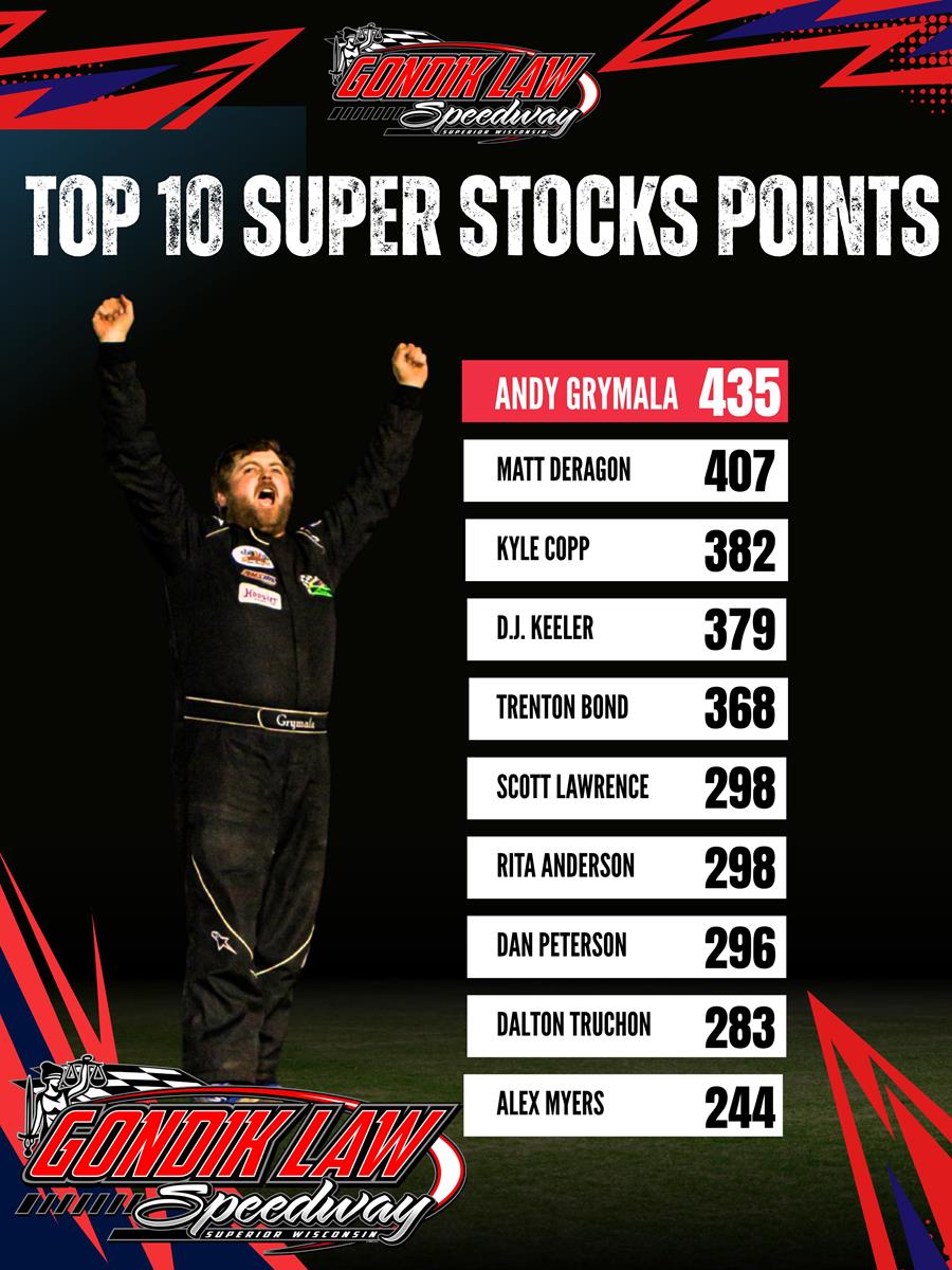 Final Top 10 Super Stocks Points