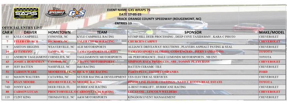 SAPS Entry List For Orange County Speedway