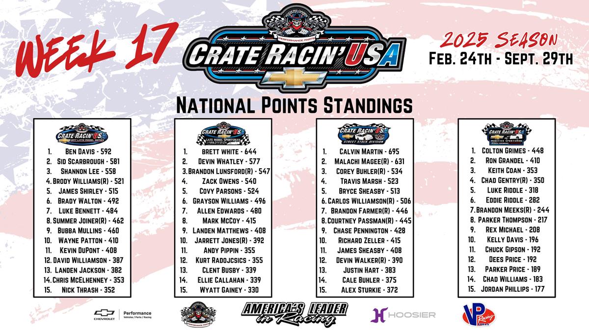 Crate Racin' USA - National Points Update (Week 17)