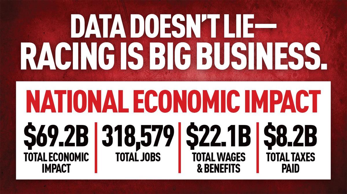 Motorsports Industry Powers $69.2 Billion U.S. Economic Engine, Supports Over 318,000 Jobs, New Study Finds