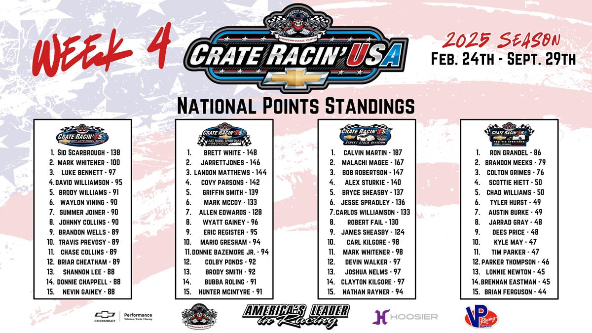 CRUSA National Points Update - After Week 4