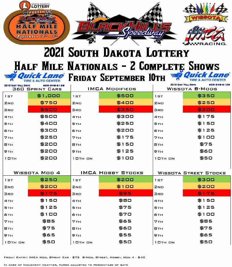 2021 South Dakota Lottery Half Mile Nationals