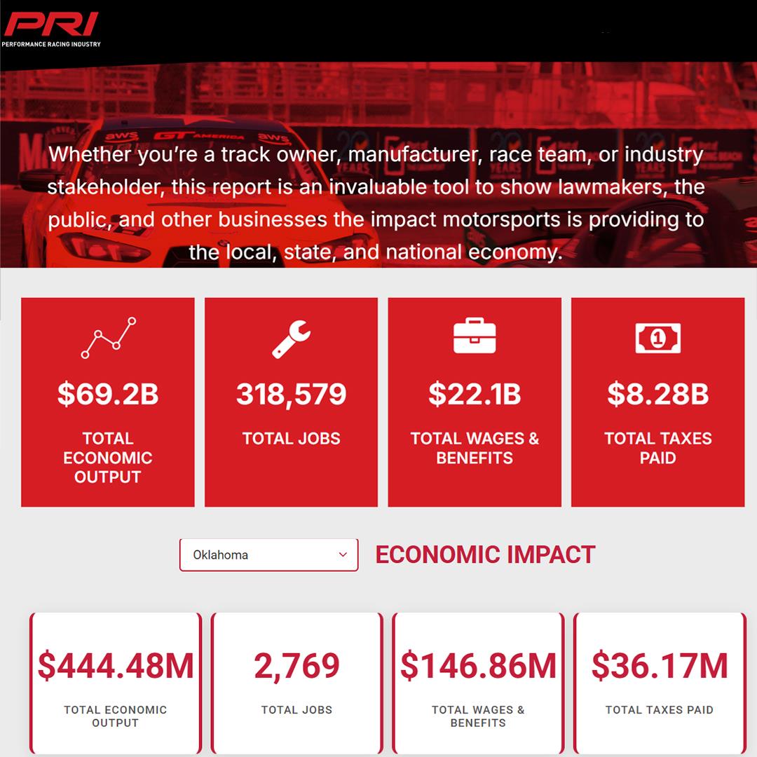 Racing the Economy: Industry Insights from PRI’s 2025 Report