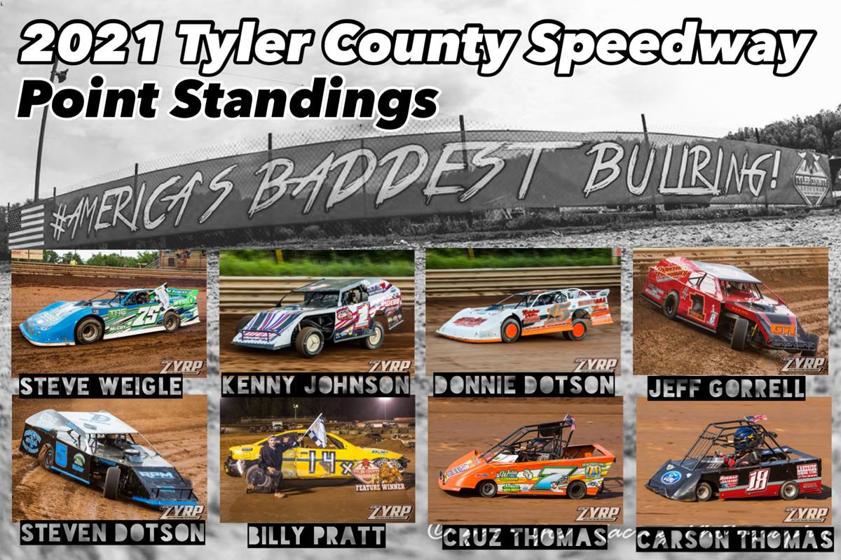 Current Top 20 Tyler County Speedway Point Standings