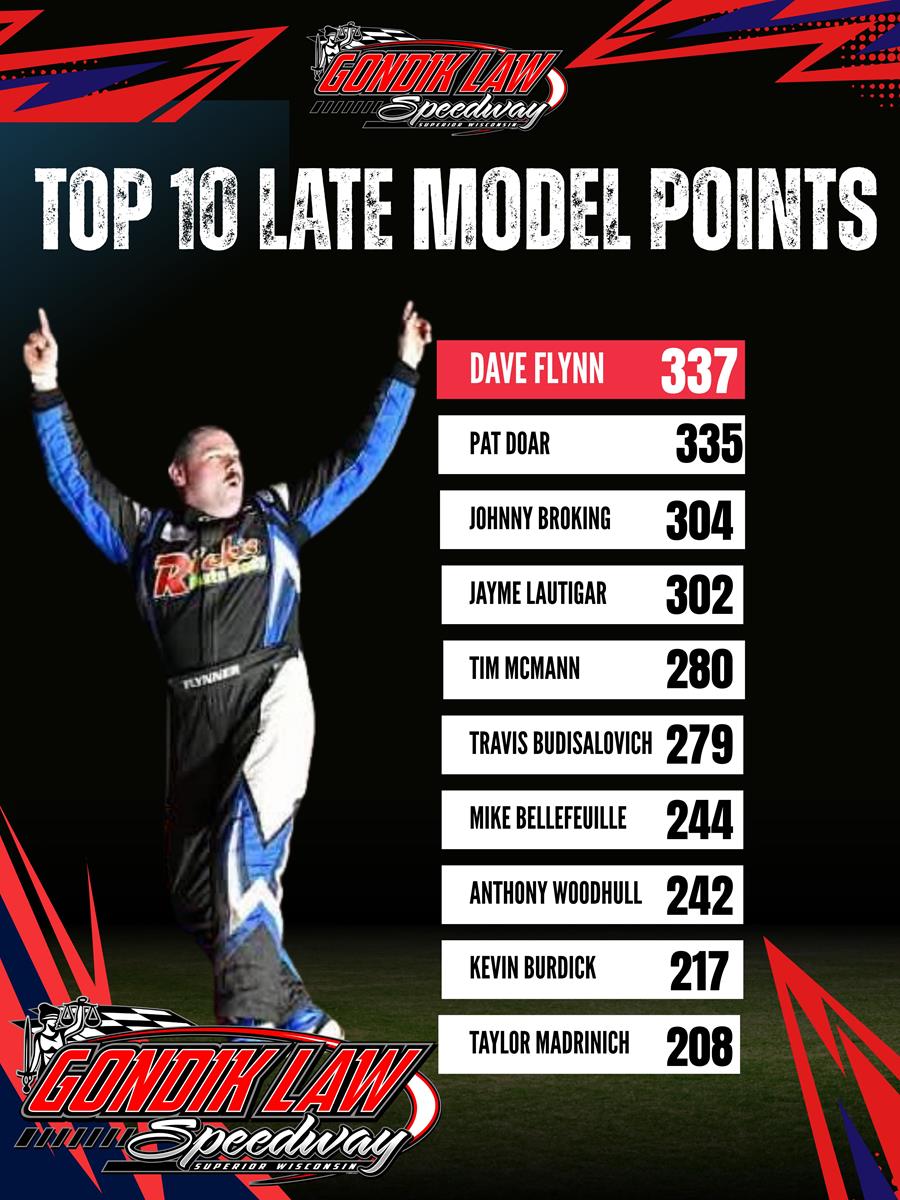 Final Top 10 Late Model Points