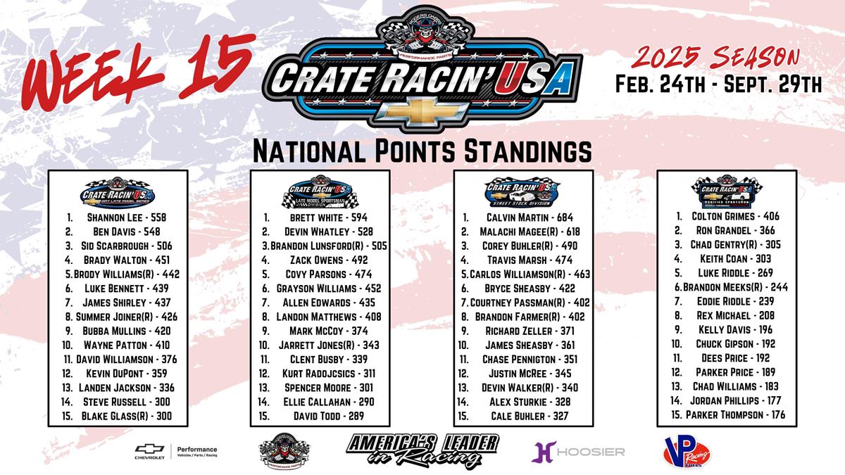 Crate Racin' USA - National Points Update (Week 15)