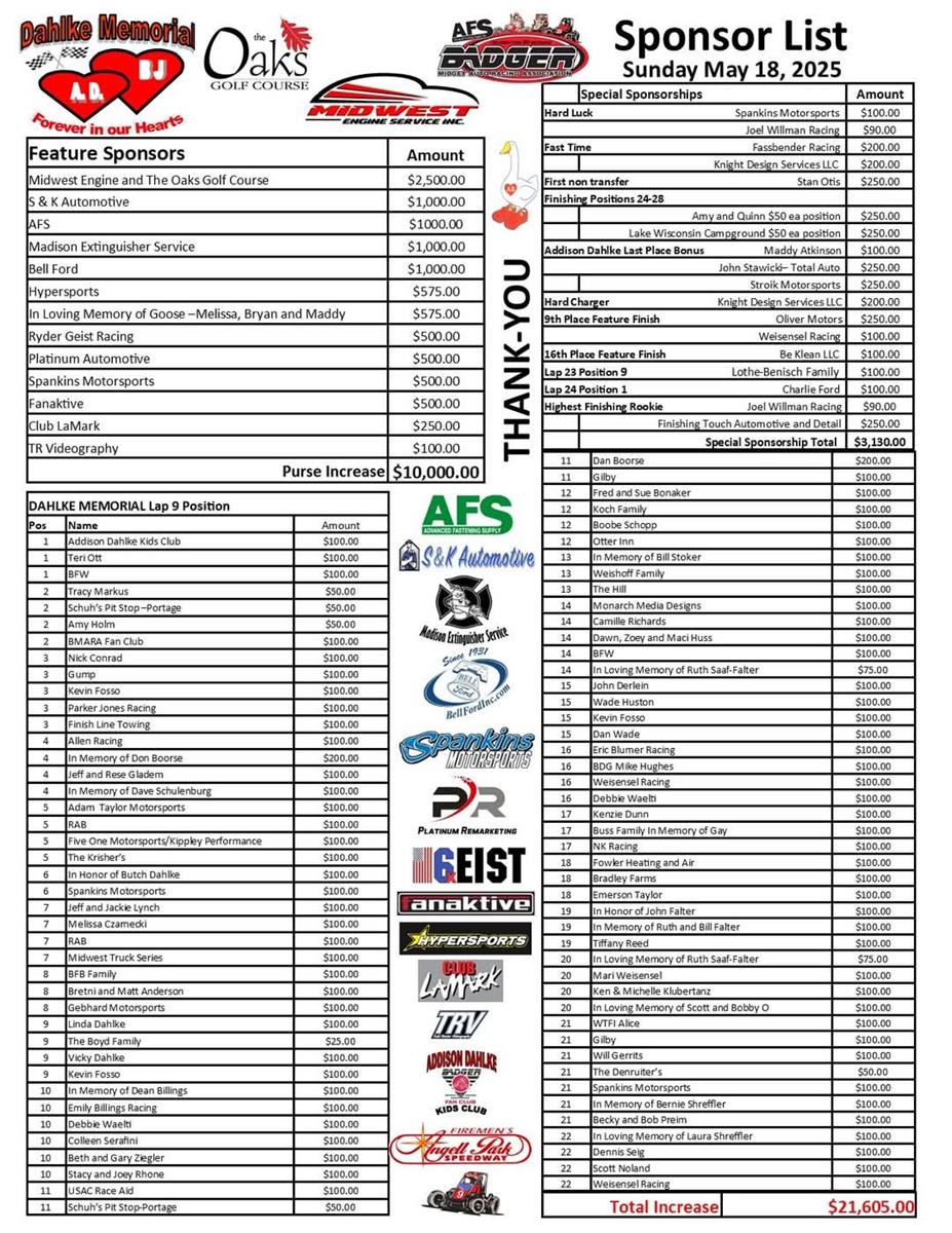 Sunday, May 18, It's the $25,000 Dahlke Memorial for Badger Midgets at Angell Park