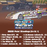 Newsome Raceway Parts Street Stock Division Week 18 Points