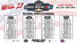 Crate Racin’ USA National Weekly Points Recap: Week 27 of 30