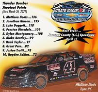 Thunder Bomber Shootout Series Heads to Laurens