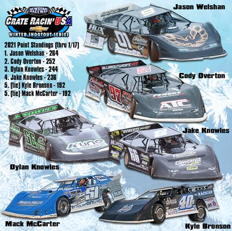 East Bay Next for Winter Shootout Series