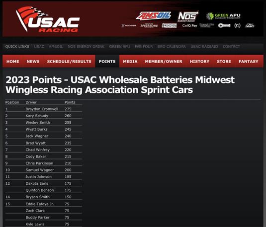 Questions to ask, while taking a look at our current 2023 USAC Wholesale Batteries, Inc. Points Standings.....