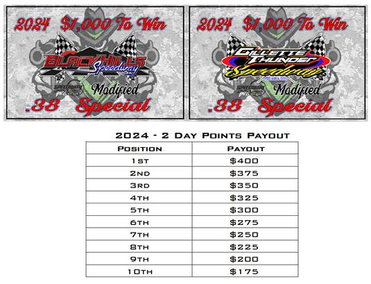 2 Day points fund for IMCA Modified that make it to both Black Hills Speedway and Gillette Thunder Speedway