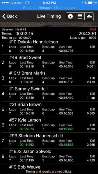 Dakota Bests the Best in Heat at Front Row Challenge