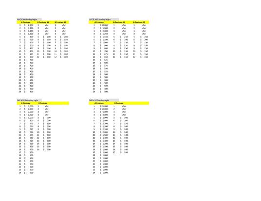 AGCO Jackson Nationals Payout