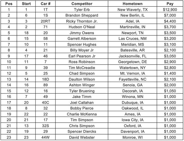 Lucas Oil Feature Finish (50 Laps)