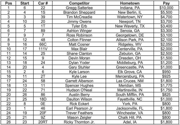 Lucas Oil Feature Finish