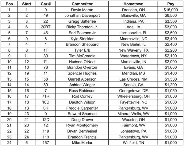 Lucas Oil Feature Finish