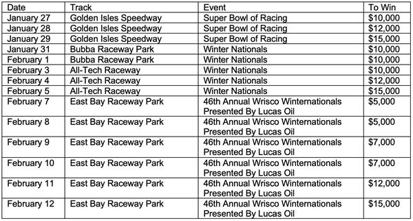 2022 Wrisco Winternationals Speedweeks Schedule