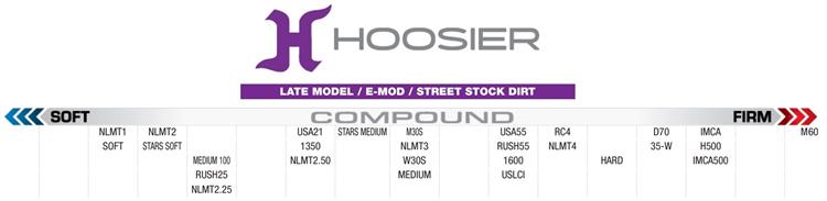Hoosier 2025 Late Model-Emod-Street Stock Dirt Compound Chart