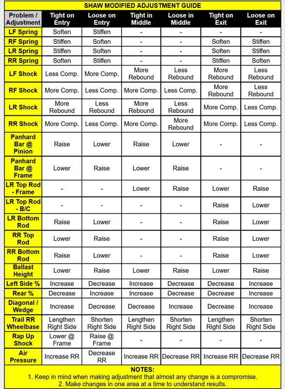 Shaw Race Cars Shaw Race Cars