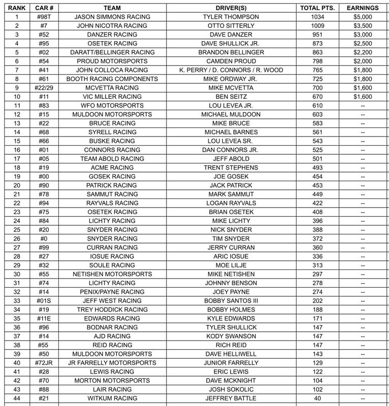 FINAL 2024 CHALLENGE POINTS