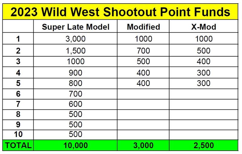 Wild West Shootout