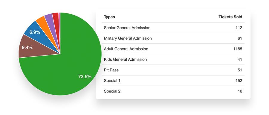 Extensive Customer Analytics