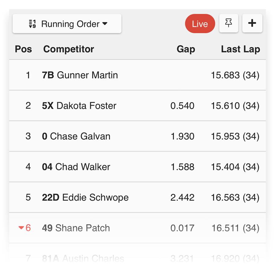 Live Lap Times