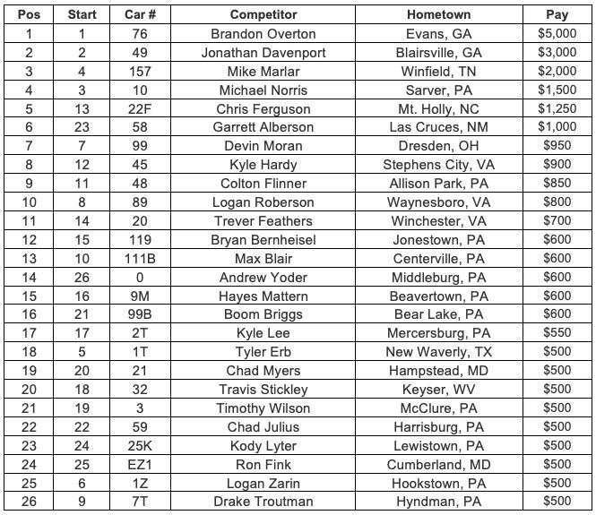 Group B Feature Finish