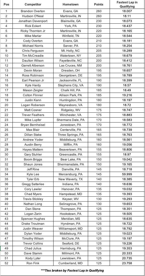 Preliminary Points