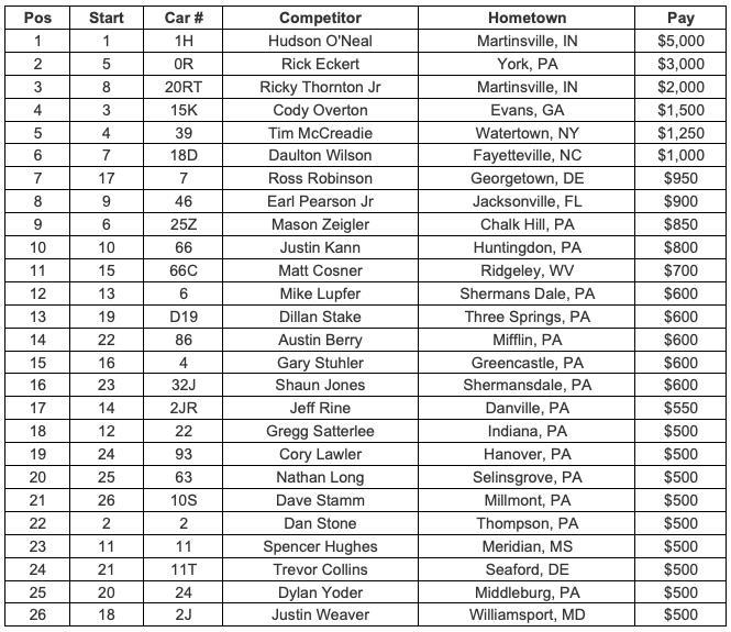 Group A Feature Finish