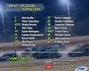 Sydney Speedcar 50 Lap Classic
