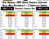 2025 6 Day Border Wars Points Series + Half Mile Nationals and 25th Annual East West Clash info