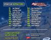 Sydney Speedcar 50 Lap Classic