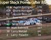 Modifieds, Super Stocks, Hornets points  are  heating up!!!!