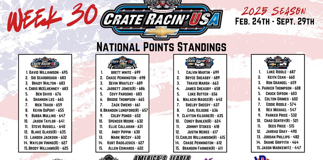 CRUSA National Points Championships Come Down to t...