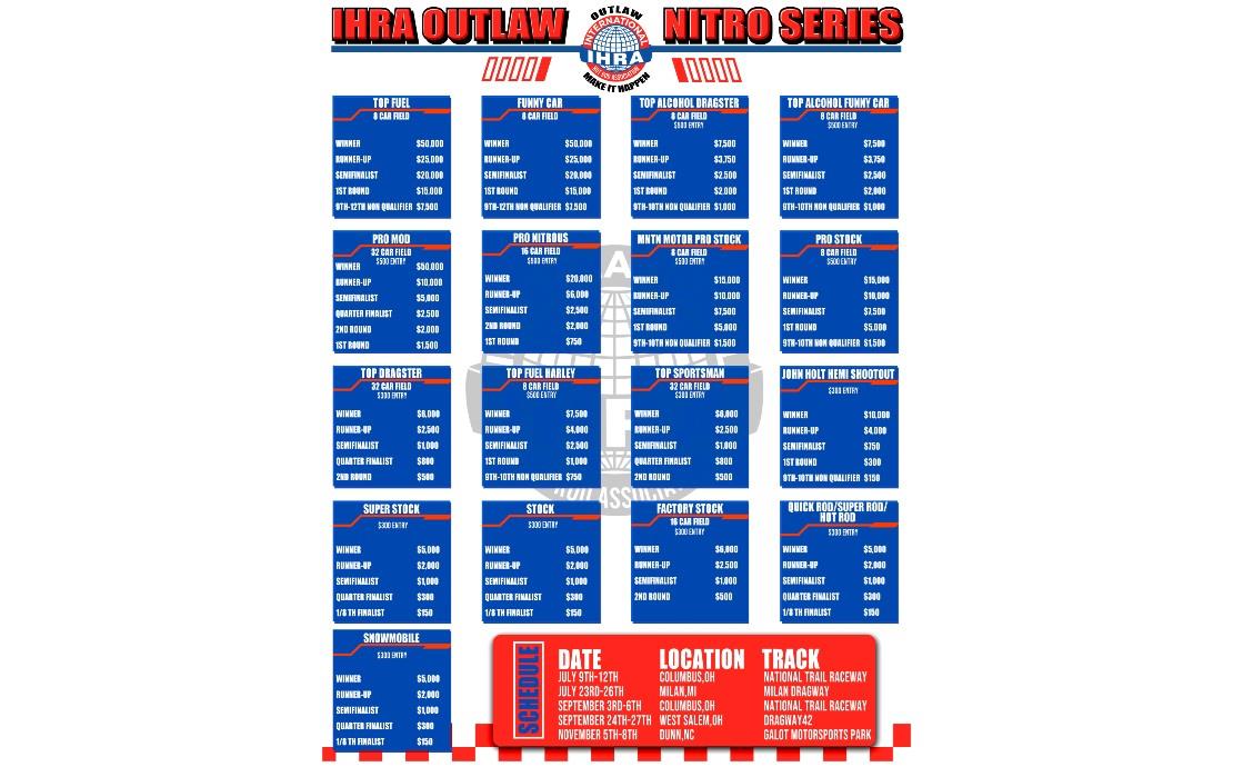 IHRA Announces Five Round 2025 Outlaw Nitro Series