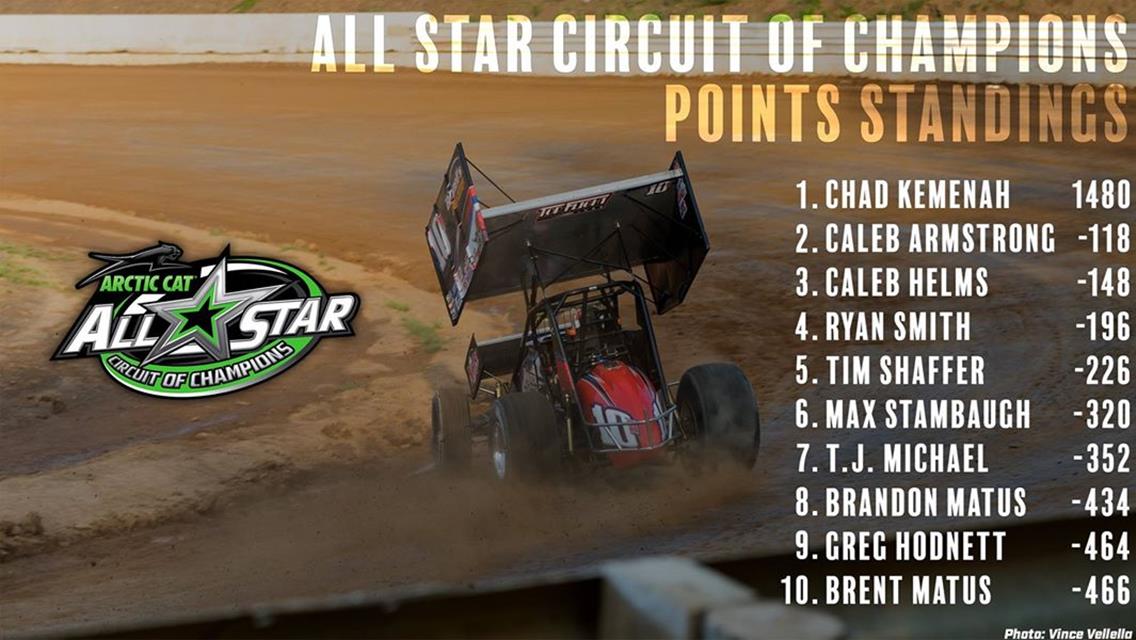 Huge Homecoming For Area Sprint Drivers As All Stars Invade Lernerville Friday