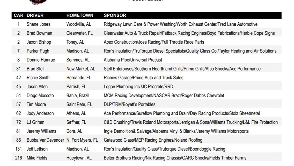 25 Pro Late Drivers Enter Allen Turner Hyundi In Friday 100;