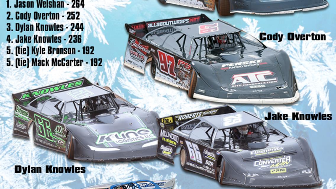 East Bay Next for Winter Shootout Series