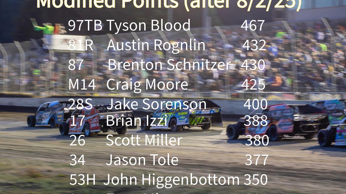Modifieds, Super Stocks, Hornets points  are  heating up!!!!